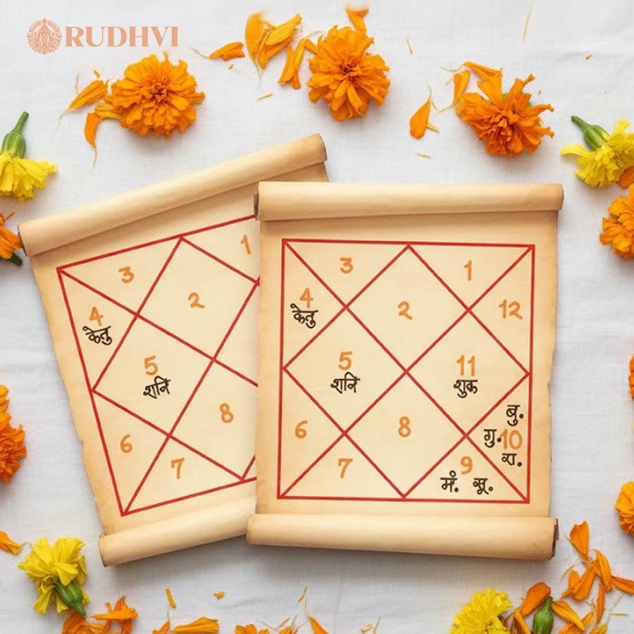 Computer Jathagam (Horoscope)